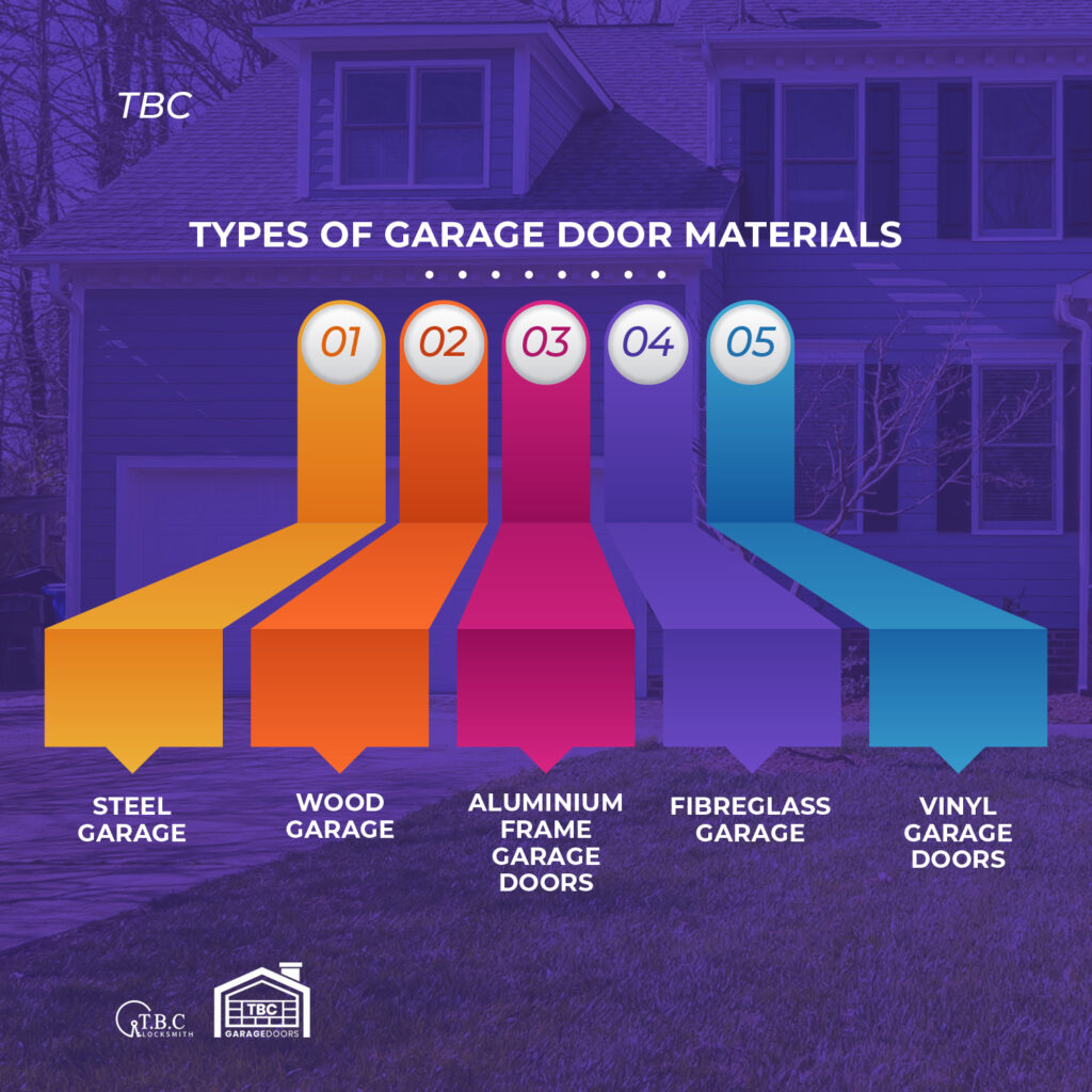 Types of Garage Door Materials