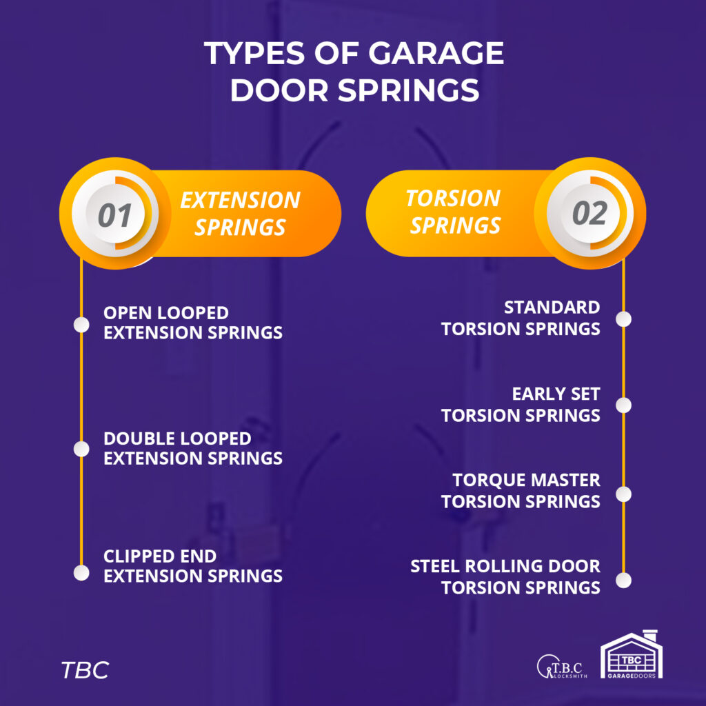 Types of Garage Door Springs