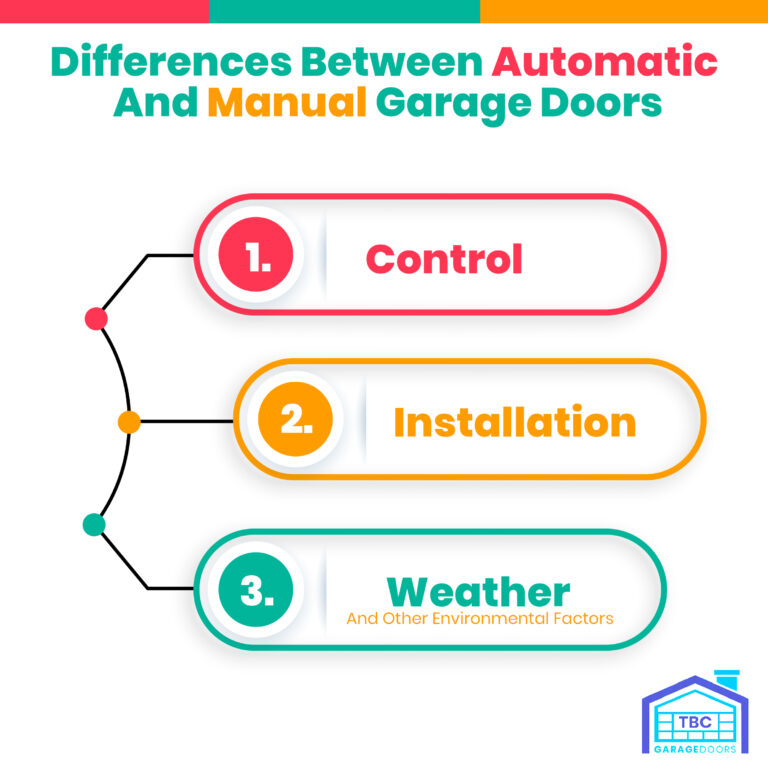 Automatic vs Manual Garage Doors TBC Garage Doors