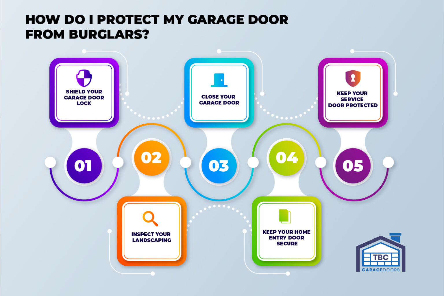 Five Garage Door Safety Tips for Preventing Burglary TBC Garage Doors