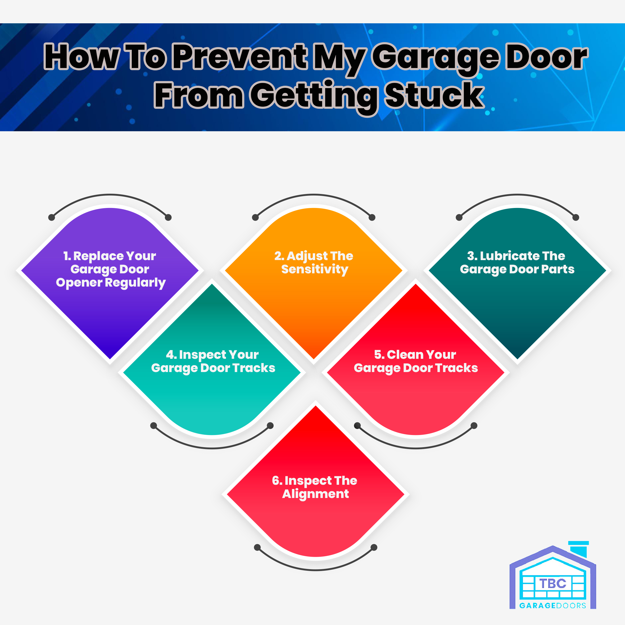 What To Do If Your Garage Door Is Stuck Tbc Garage Doors What To Do If Your Garage Door Is Stuck Tbc Garage Doors