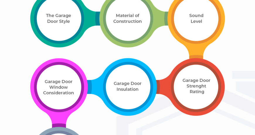 What to Consider When Buying a Garage Door