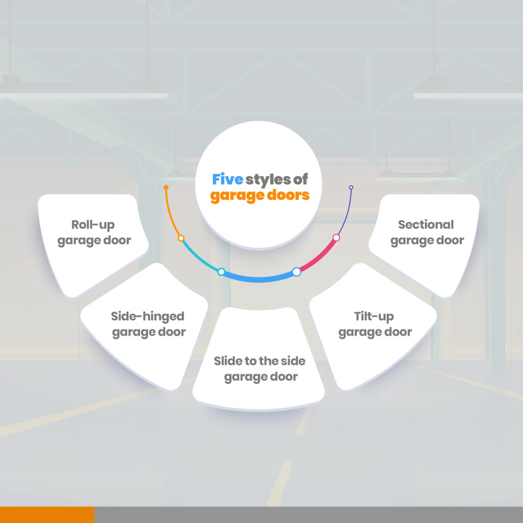 Five Styles of Garage Door