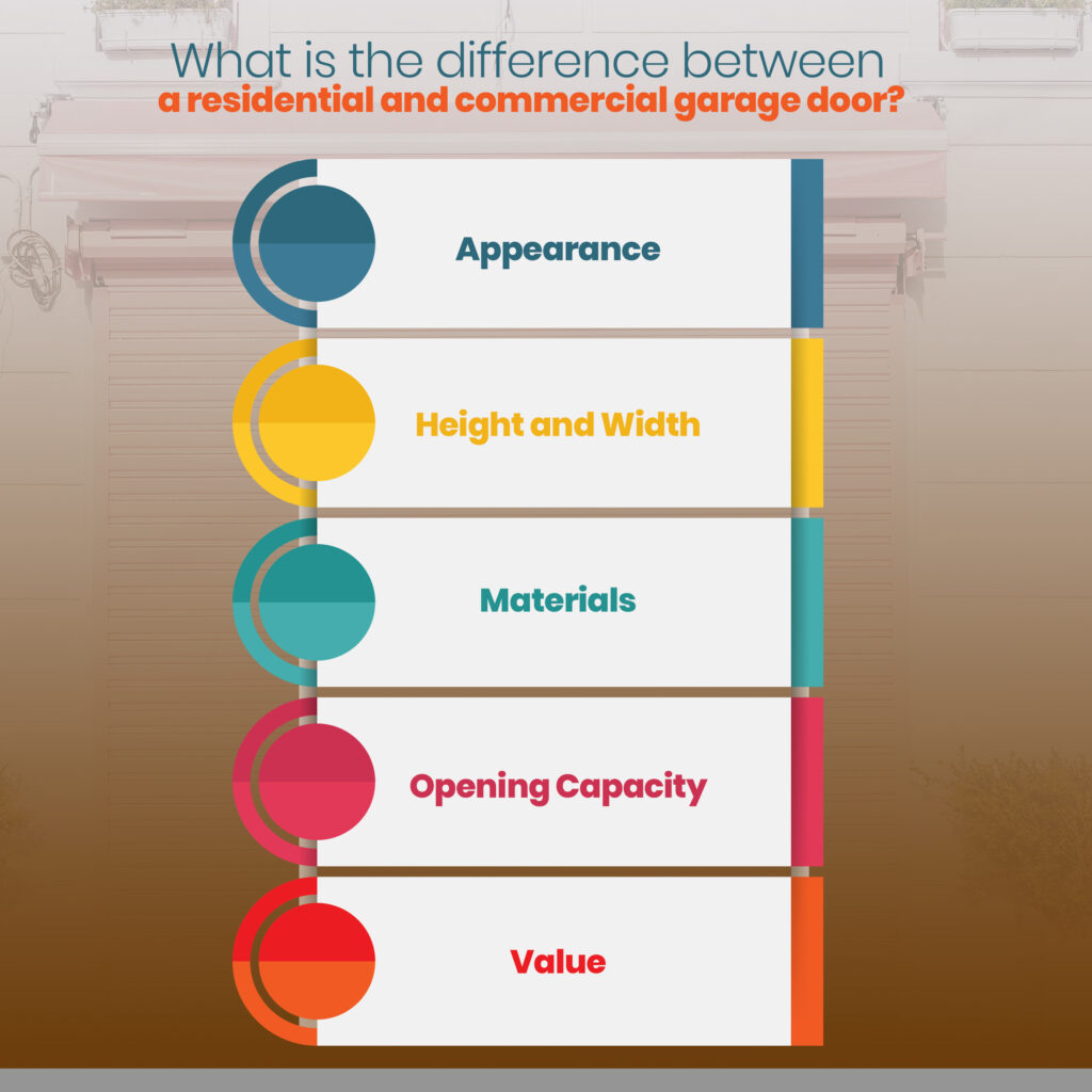 What is the Difference Between a Residential and Commercial Garage Door