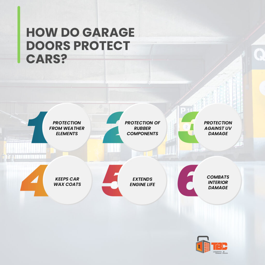 Do Garages Protect Cars