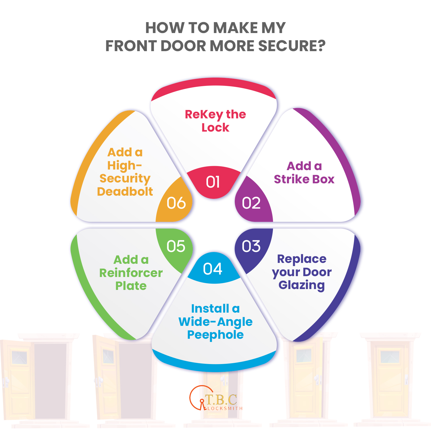 Are Expensive Locks More Secure? TBC Garage Doors