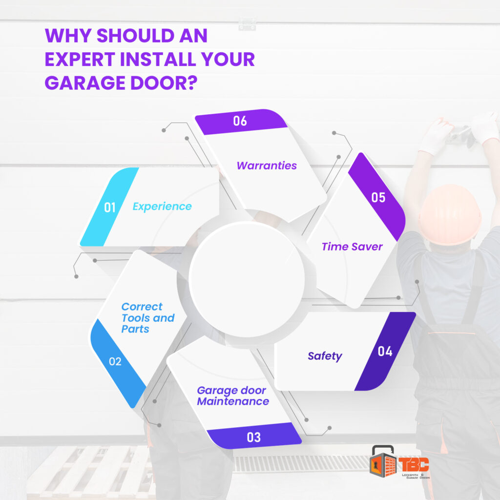 Why Should an Expert Install Your Garage Door