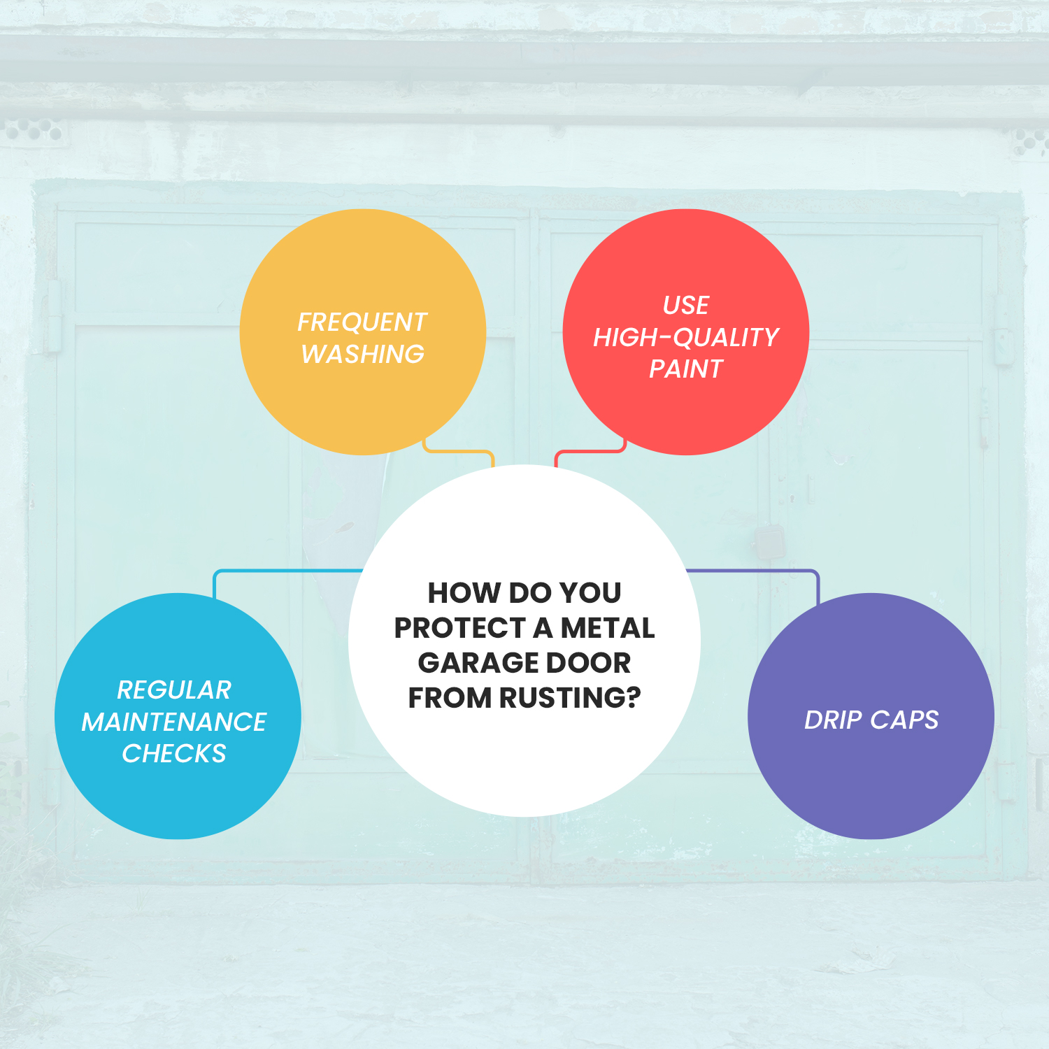 How to Prevent Rust in Garage Doors TBC Garage Doors