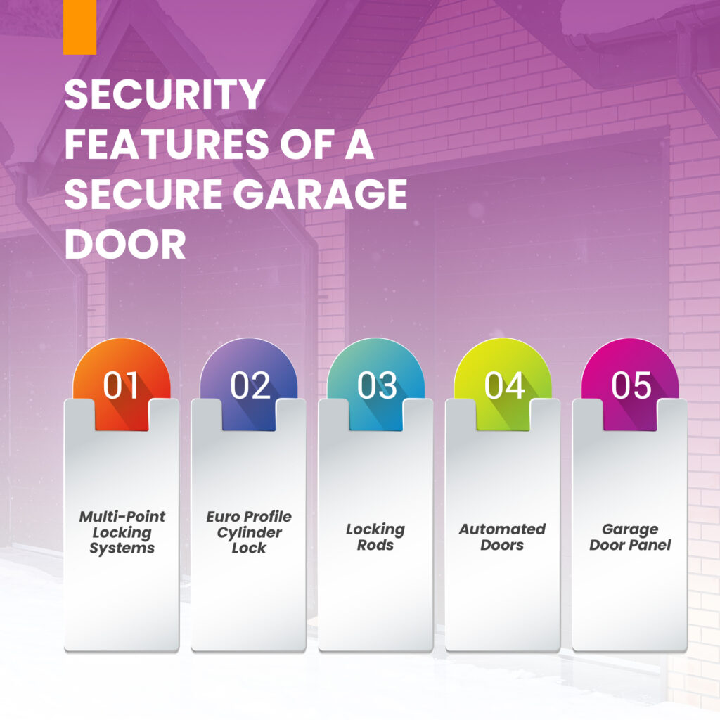 What are some of the security features of a secure garage door