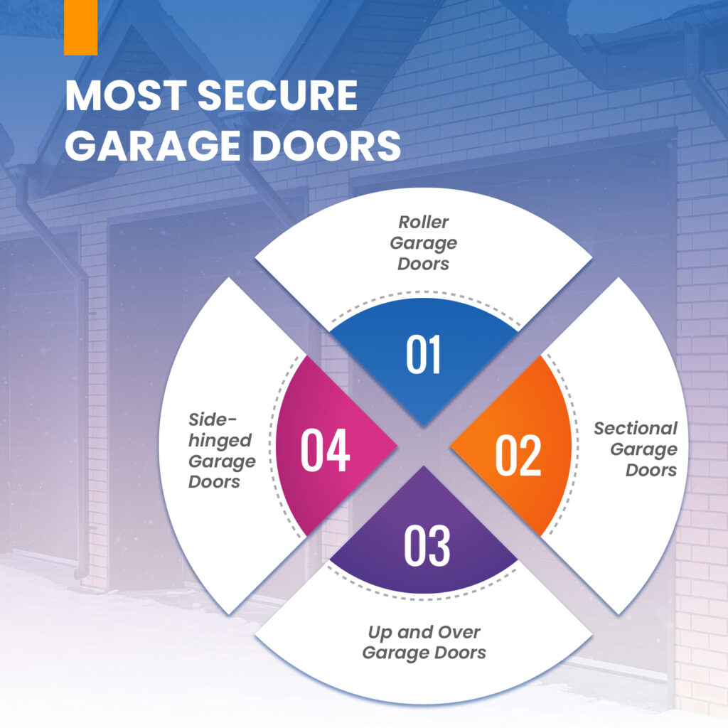 What is the most secure garage door 